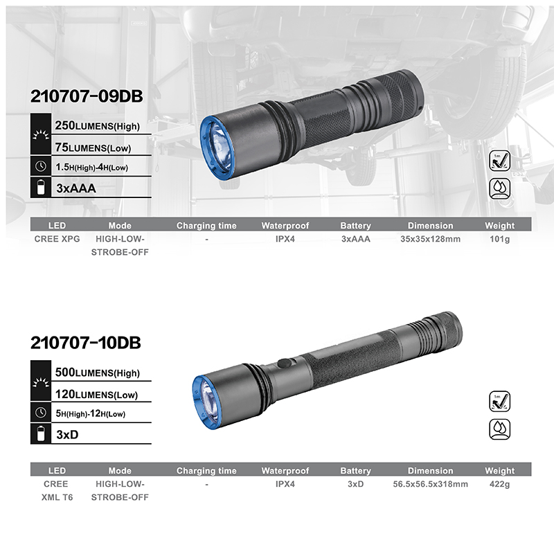 battery operated led flashlight